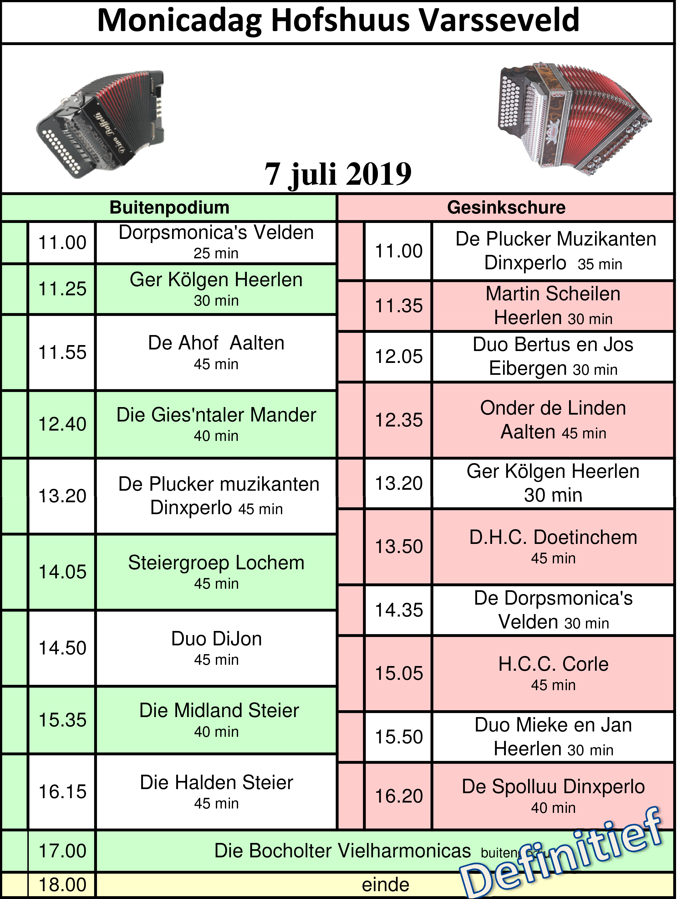 indeling groepen